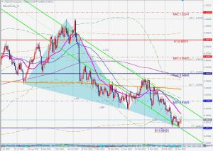 USDCHF Bullish Blackswan ドルスイスブラックスワン 30 April 2023