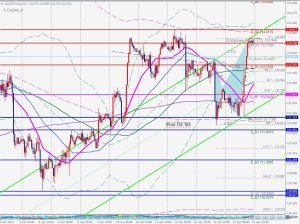 USDJPY A-Cypher ドル円Aサイファー 15 Apr 2023