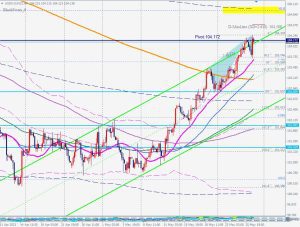 DXY pivot point blackswan ドルインデックスブラックスワン 26 May 2023