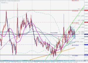 EURGBP Bullish 3drive ユーロポンド3ドライブ 14 May 2023