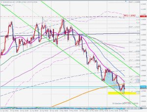 EURUSD Bullish Blackswan ユーロドルブラックスワン 26 May 2023