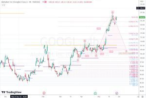 GOOGL Fibonacci resistance グーグル(アルファベット)フィボナッチ 29 May 2023