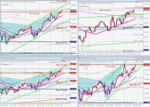 JPY Crosses Bearish Harmonic Patterns クロス円ハーモニックパターン 29 May 2023