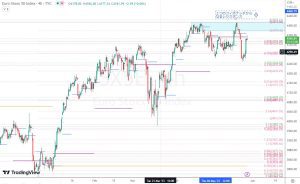 SX5E(EURO STOXX 50) Fibonacci Resistance フィボナッチのレジスタンス 29 May 2023