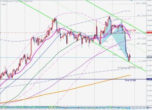 Silver Bullish Crab シルバー0のブリッシュクラブパターン 14 May 2023