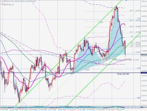 USDJPY Whiteswan ドル円ホワイトスワン 4 May 2023