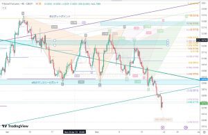 ZB1 Support Break 30年債レンジブレイク 20 May 2023