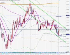 AUDUSD Cypher サイファーパターン 4 June 2023