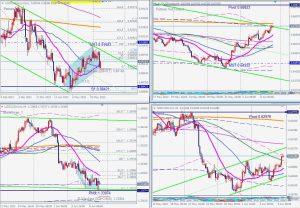 Commodity currencies 資源国通貨ペア 10 June 2023