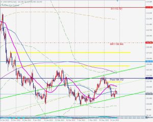 DXY Yearly Gaps ドルインデックスのギャップと年ピボット 27 June 2023