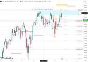 EURO Stoxx 50 Bearish Butterfly SX5Eバタフライ 20 June 2023