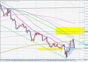 EURUSD 5-0 pattern ユーロドル5-0パターン 4 June 2023