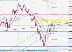 EURUSD Year 2022 pivot point ユーロドル年ピボットとトレンドライン 27 June 2023