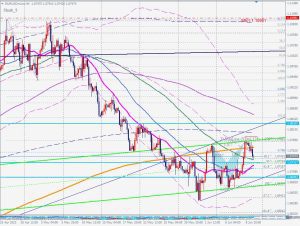 EURUSD shark pattern ユーロドルシャークパターン 10 June 2023