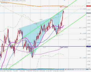 GBPUSD Bearish blackswan ポンドドルのブラックスワン 20 June 2023