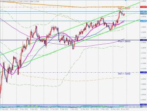 GBPUSD Year 2022 pivot points ポンドドル年ピボットポイント 27 June 2023