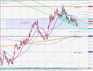 GOLD Year 2022 pivot points ゴールドの年ピボットポイント 27 June 2023