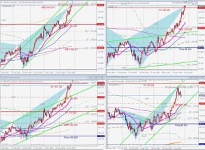 JPY Cross harmonic patterns クロス円のハーモニックパターン 26 June 2023