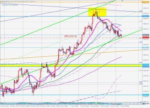 US500 Year 2022 pivot points 年ピボットポイント 27 June 2023