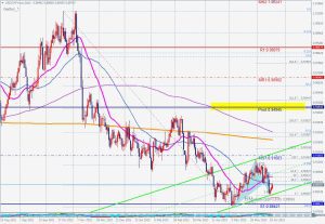 USDCHF Gartley ドルスイスのガートレー 20 June 2023