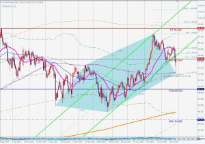 AUDJPY 5-0 pattern 豪ドル円5-0パターン 30 July 2023