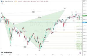 DAX Gap filling fibonacci ギャップとフィボナッチ 16 July 2023