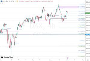 DAX gap fibonacci ギャップとフィボナッチ 4 July 2023