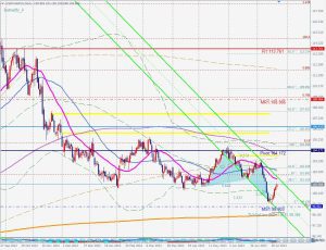 DXY Bullish Butterfly ドルインデックスのバタフライ 24 July 2023