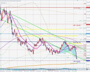 DXY Bullish Butterfly ドルインデックスバタフライ 16 July 2023