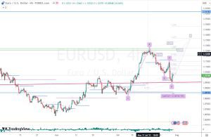 EURUSD Gap Gartley ユーロドルガートレー 30 July 2023