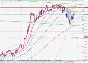 GBPJPY gartley ポンド円のガートレーパターン 15 July 2023