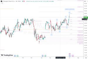 JPMorgan 3drive JPモルガン スリードライブ 5 July 2023