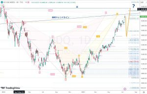 NDQ Trendline Gap ナスダックギャップ 16 July 2023