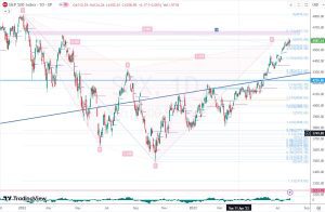 SPX Bearish Cypher サイファー 30 July 2023