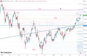 SPX fibonacci cypher SPXのフィボナッチ 16 July 2023