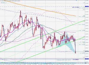 USDCHF Bullish Butterfly key level ドルスイスのバタフライ 9 July 2023