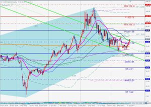 USOIL Bullish 5-0 pattern 原油5-0パターン 30 July 2023