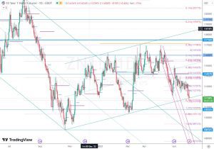 ZN1 Gaps 米10年債窓(ギャップ) 3 July 2023