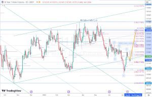 ZN1 gaps whiteswan 米10年債ギャップとホワイトスワン 16 July 2023