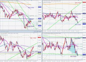 Commodity currencies 資源国通貨のサポレジ 15 August 2023