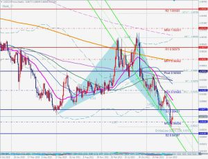 USDCHF Bullish Shark ドルスイスのシャークパターン 5 Aug 2023