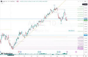 APPL fibonacci resistance アップル株レジスタンス 16 Sep 2023