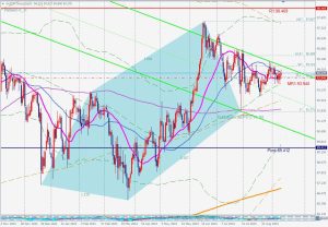 AUDJPY Bullish 5-0 pattern 豪ドル円 12 Sep 2023