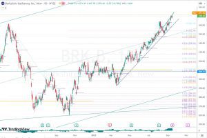 BRK バークシャーハサウェイ 19 Sep 2023