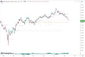 BXY ポンドインデックス 26 Sep 2023