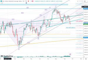 DJI Gap down ダウのギャップダウン 23 Sep 2023