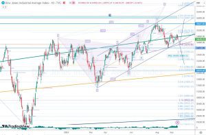 DJI Resistance ダウのレジスタンス 16 Sep 2023