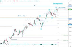 DXY ドルインデックス ブラックスワンと窓 16 Sep 2023