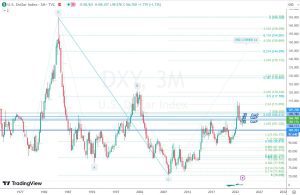 DXY フィボナッチとギャップ 11 Sep 2023