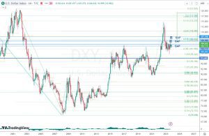 DXY Gaps ドルインデックスのフィボナッチとギャップ 11 Sep 2023